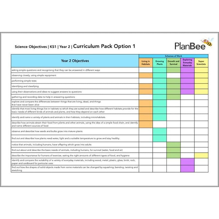 PlanBee KS1 Science Curriculum Pack | Long Term Planning