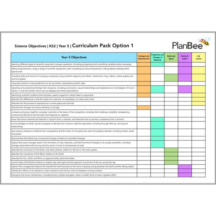 PlanBee KS2 Science Curriculum Pack | Long Term Planning