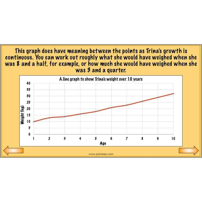 PlanBee Graphs & Diagrams: interpreting line graphs Year 5