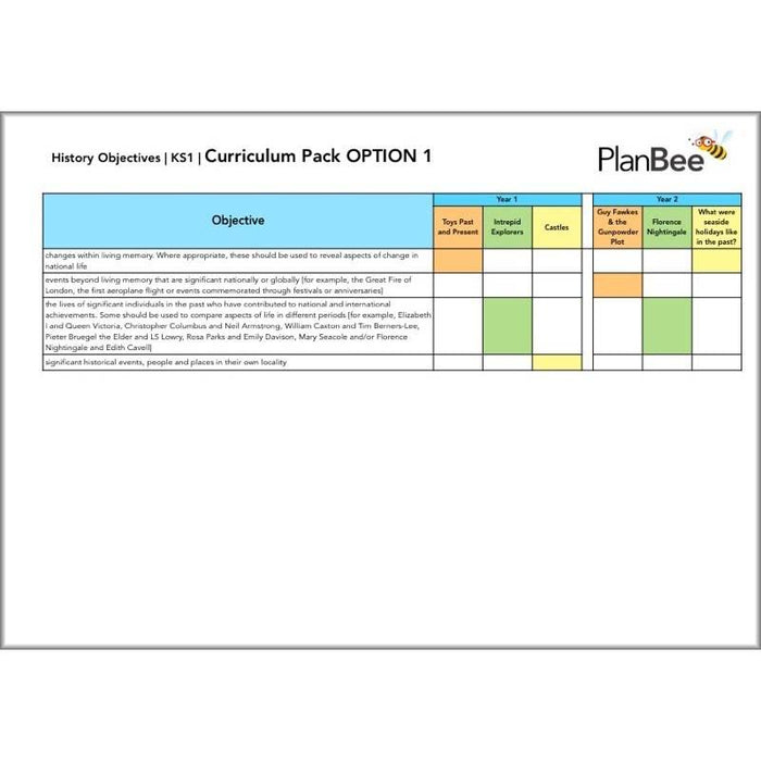 PlanBee KS1 History Curriculum Pack (Option 1) | Long Term Planning