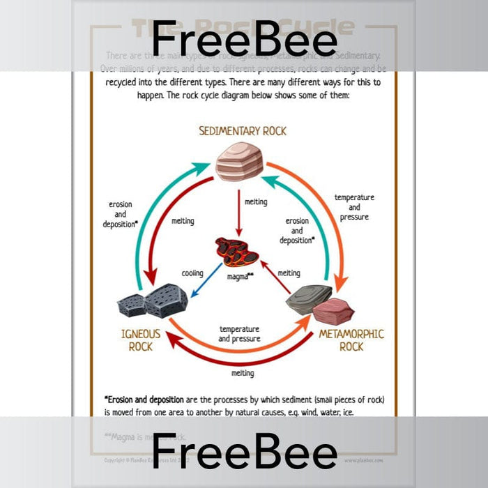 PlanBee FREE Rock Cycle Diagram by PlanBee