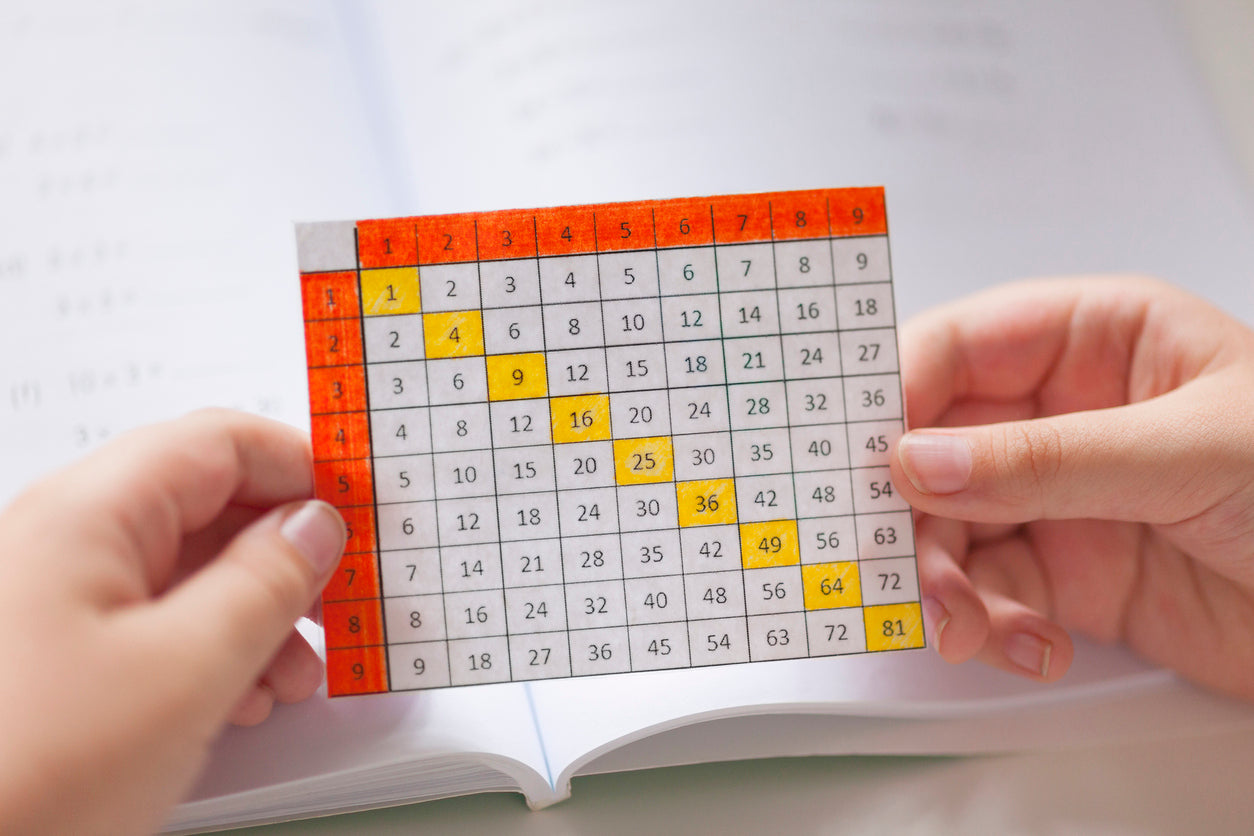 Multiplication Methods Explained for Primary School Maths