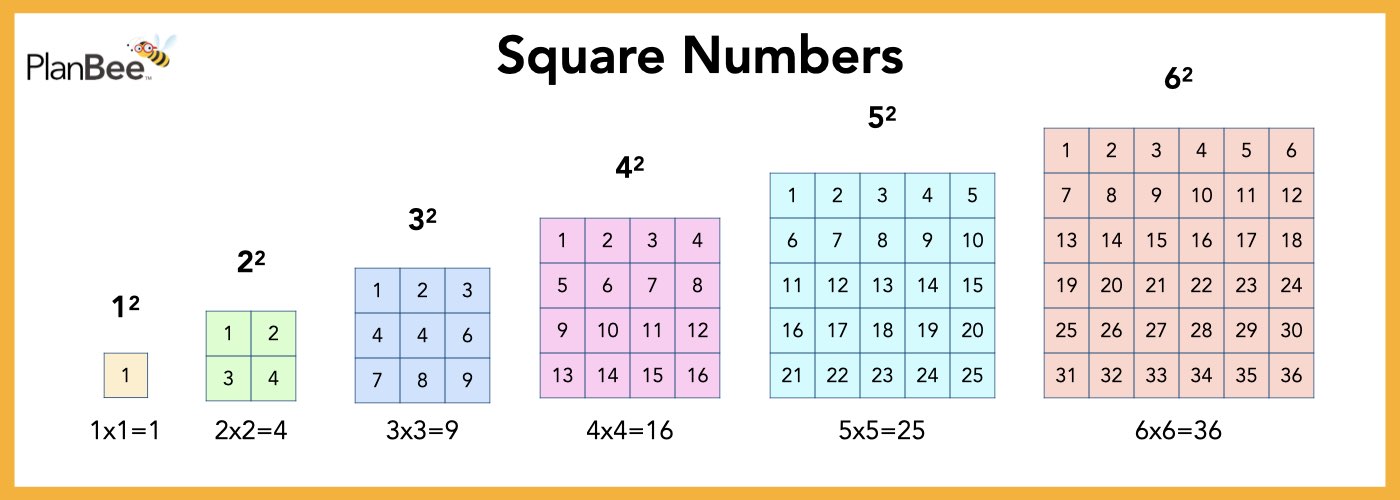 Square Numbers facts and information | A PlanBee Blog