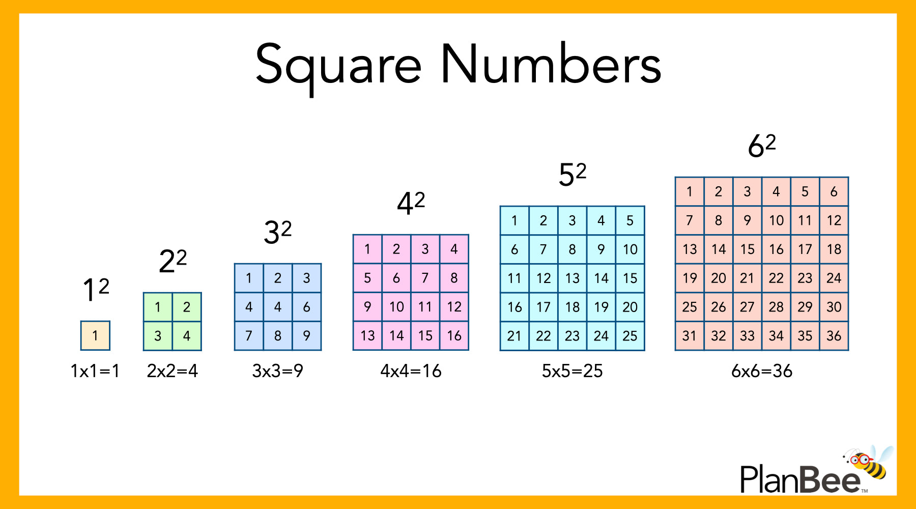 Square numbers diagram 1x1 to 6x6