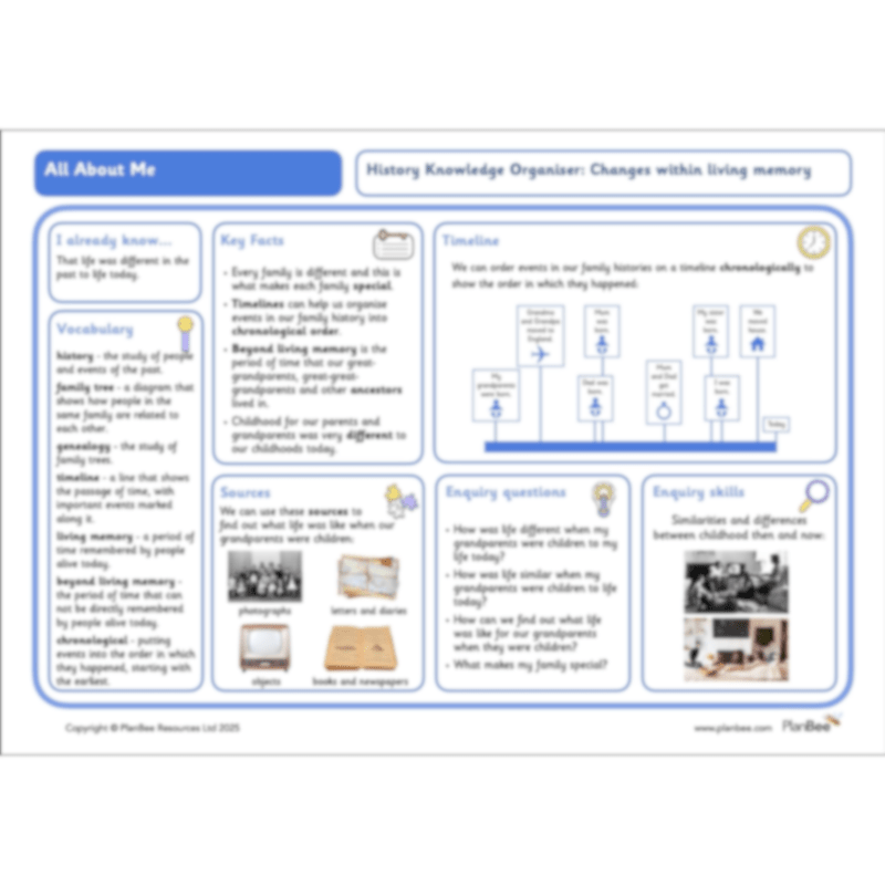 PlanBee All About Me KS1 Topic Bundle