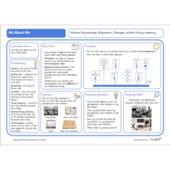 PlanBee All About Me KS1 Topic Bundle