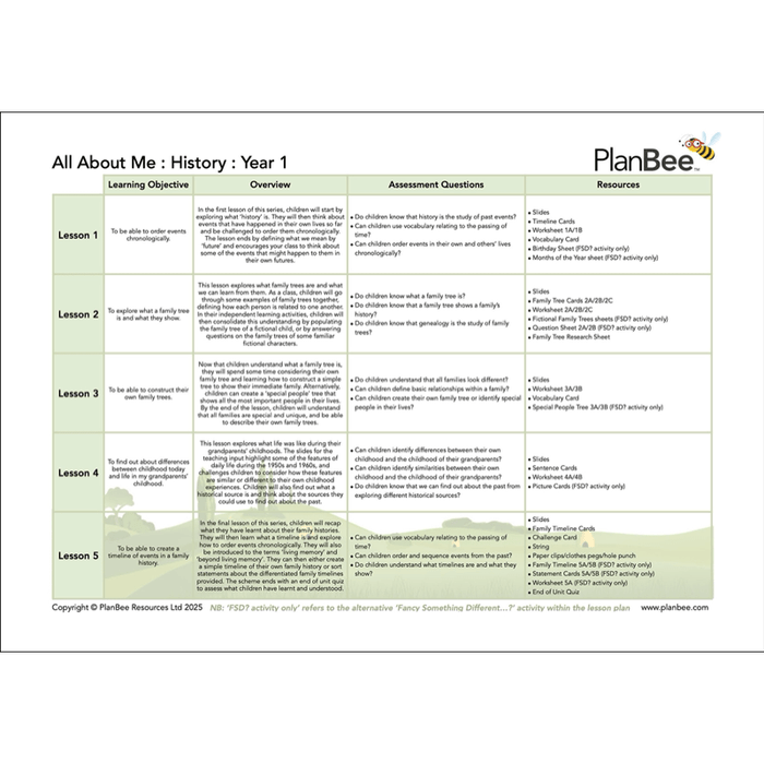 PlanBee All About Me KS1 Topic Bundle