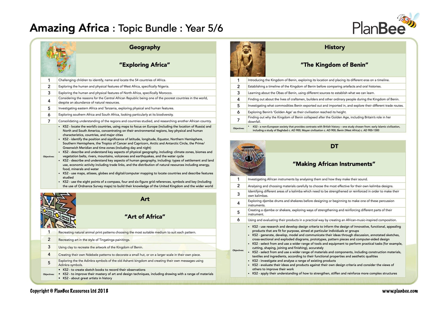 Educational topic bundle for Year 5/6 on PlanBee, featuring subjects like Geography, History, DT, and Art.