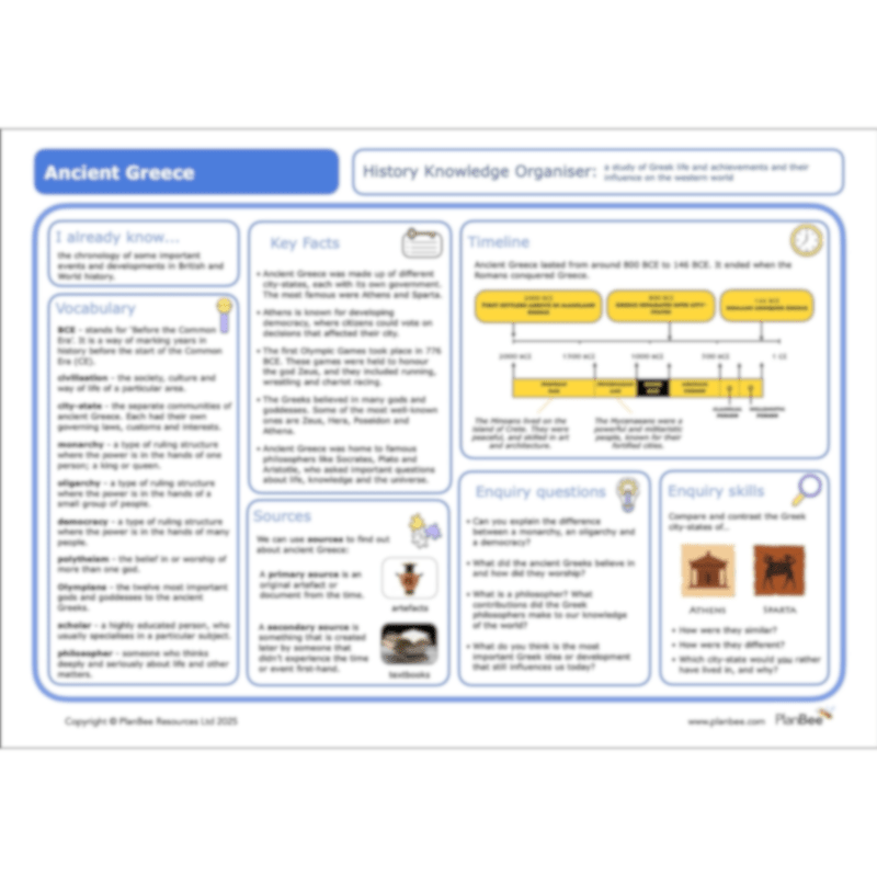 PlanBee Ancient Greece Topic Bundle KS2