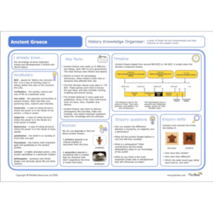 PlanBee Ancient Greece Topic Bundle KS2