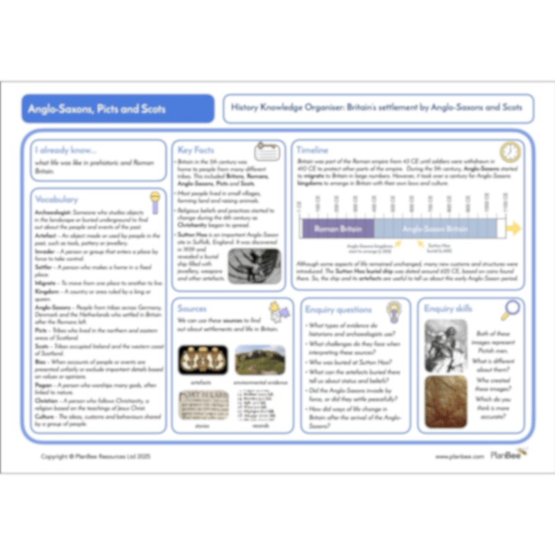 PlanBee Picts, Anglo-Saxons and Scots KS2 History Lessons by PlanBee