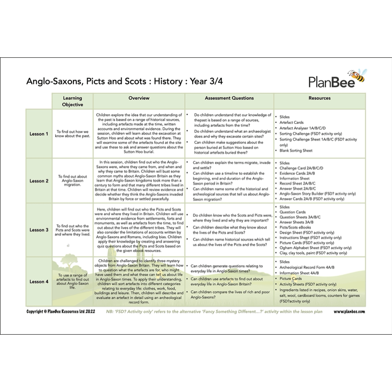PlanBee Settlements Topic Bundle