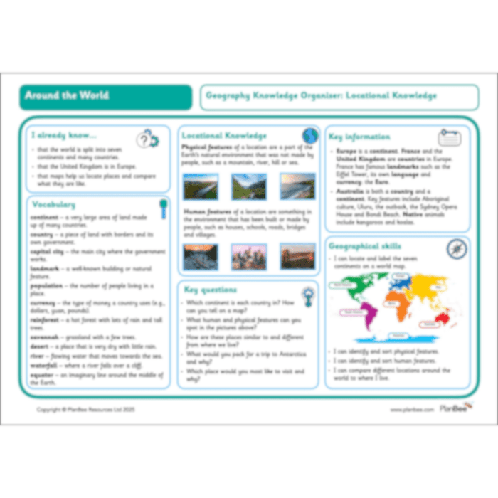PlanBee Continents of the World KS1 | Around the World PlanBee