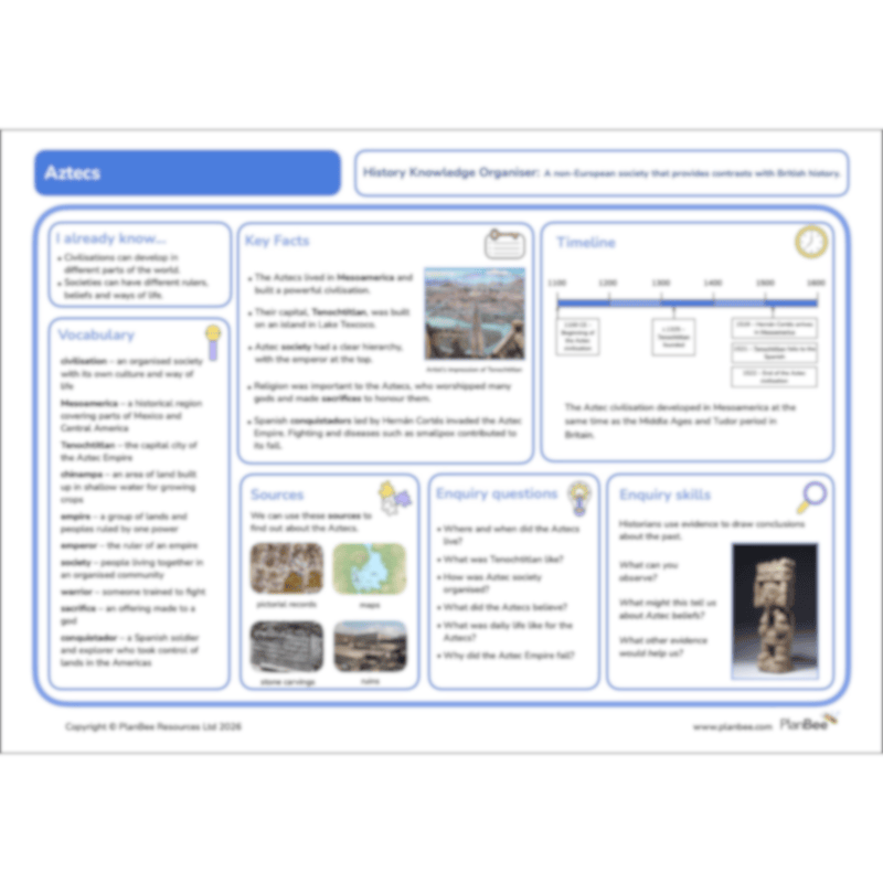 PlanBee Aztecs KS2 Lesson Planning and Resources 