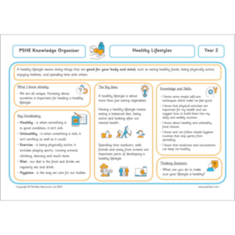 PlanBee Healthy Me KS1 Topic Bundle | PlanBee