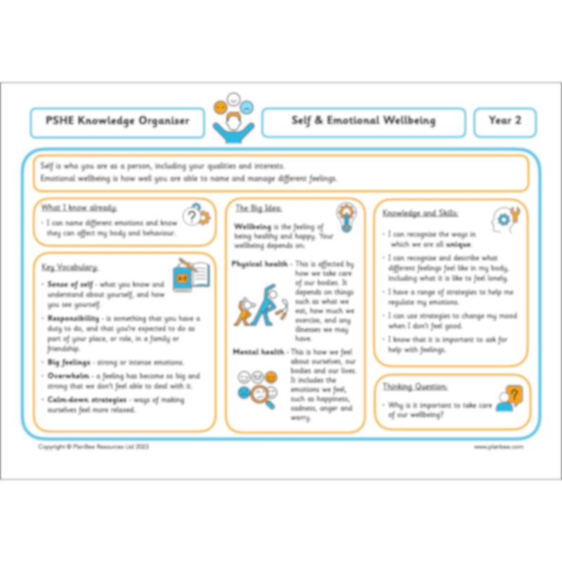 PlanBee This is Me Topic Bundle KS1 Lessons & Resources by PlanBee