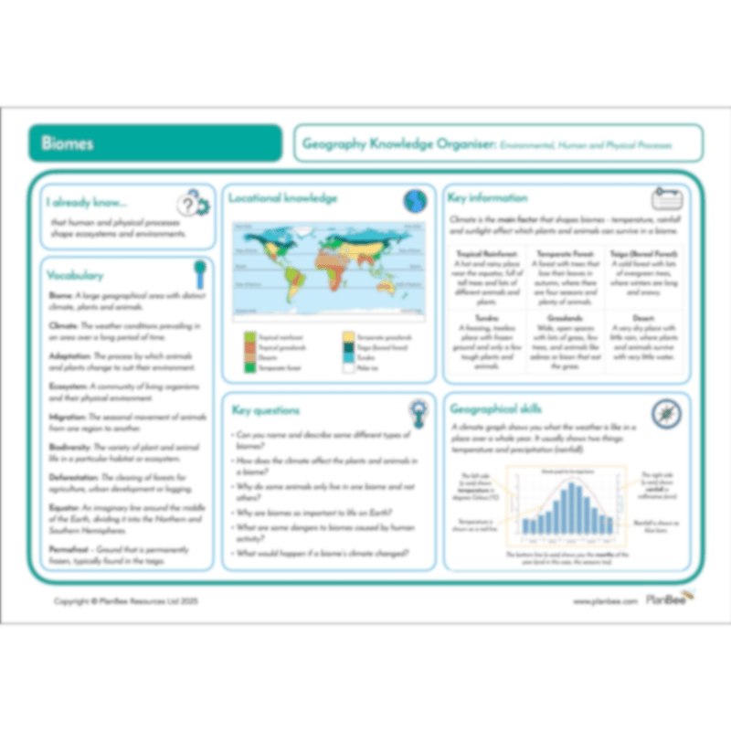 PlanBee Biomes KS2 Geography Lessons