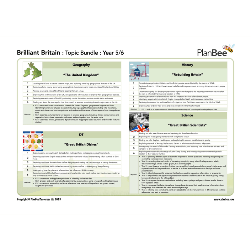 PlanBee Brilliant Britain KS2 Year 5 & Year 6 Topic