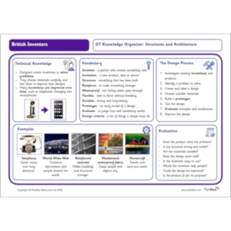 PlanBee British Inventors - British Inventions KS2 DT planning