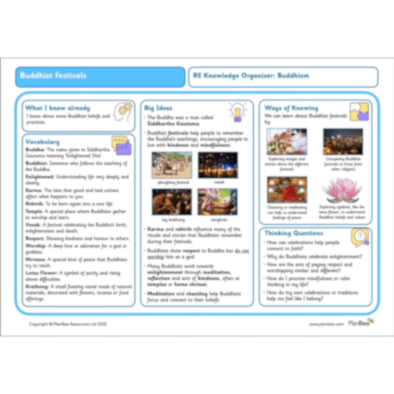 PlanBee Buddhists Festivals and Celebrations KS2 lesson by PlanBee