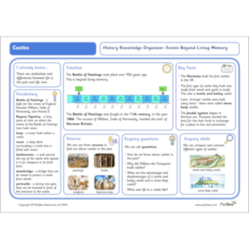 PlanBee Castles KS1 Topic Bundle
