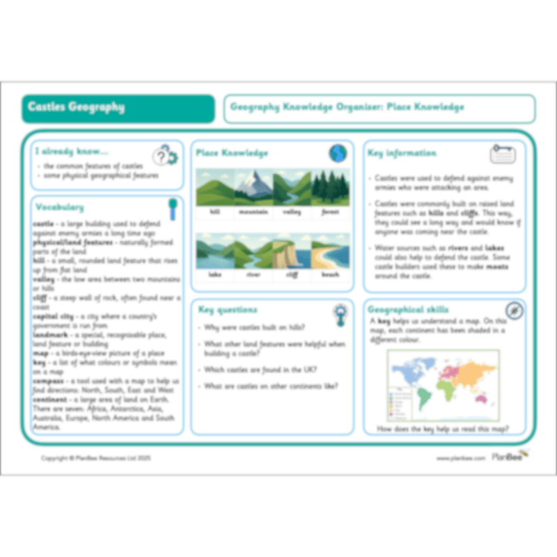 PlanBee Castles KS1 Topic Bundle