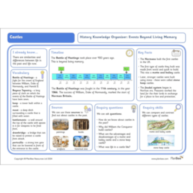 PlanBee Castles Castles KS1 History Lesson Planning and Resources