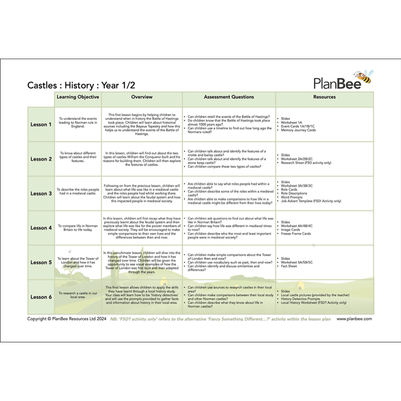 PlanBee Castles KS1 Topic Bundle