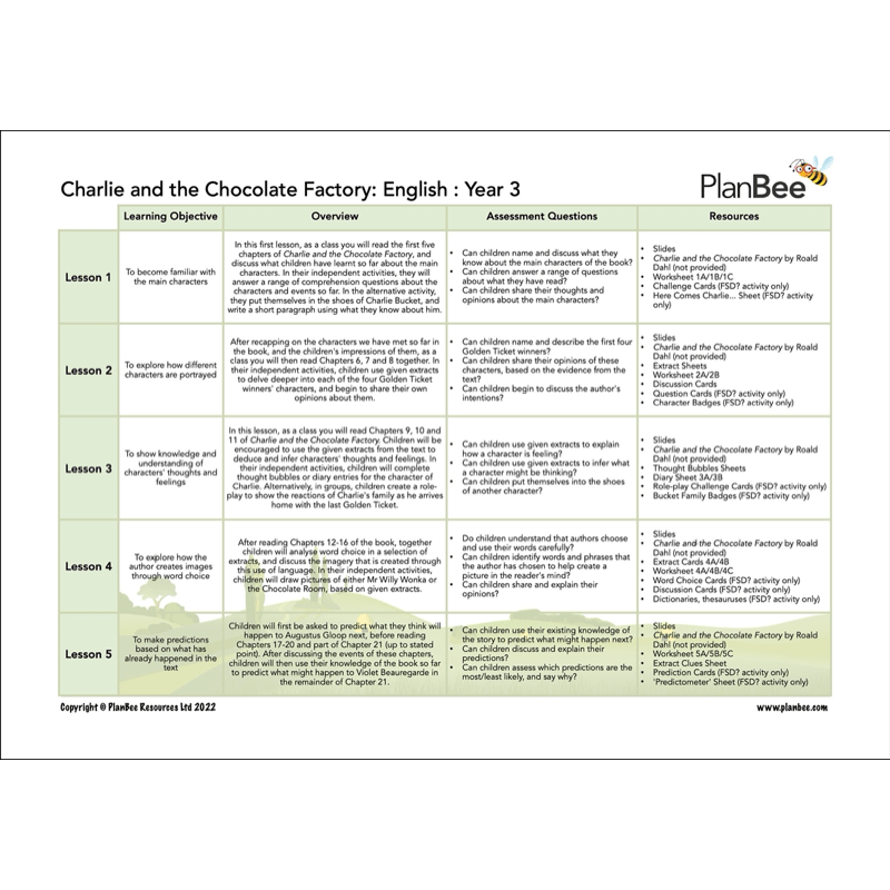 PlanBee KS2 Chocolate Topic Bundle