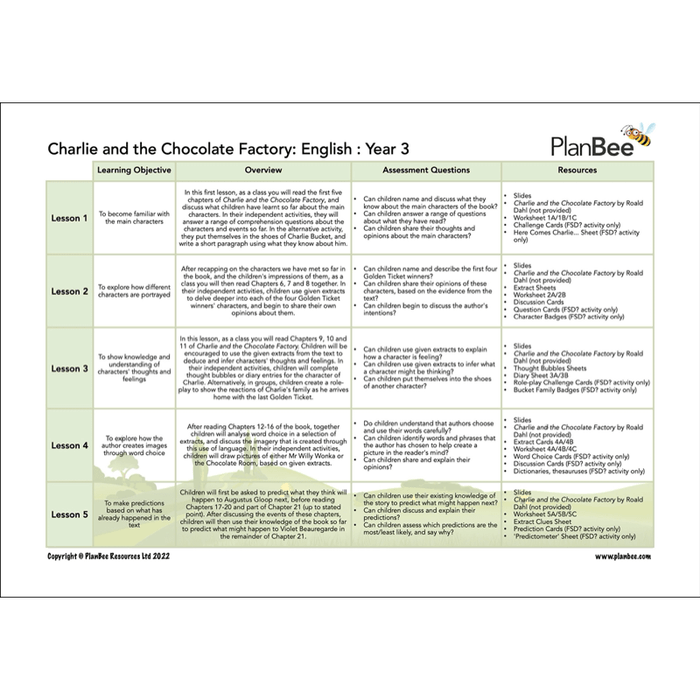 PlanBee KS2 Chocolate Topic Bundle