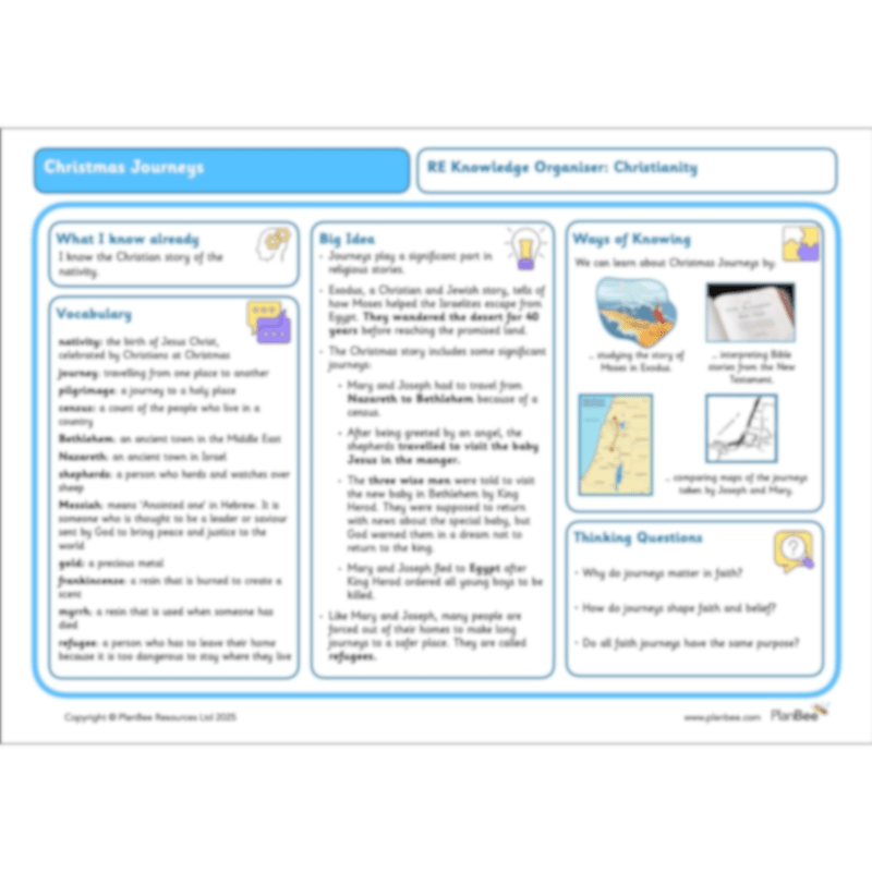 PlanBee Christmas Story KS2 RE Lessons for Year 4 by PlanBee