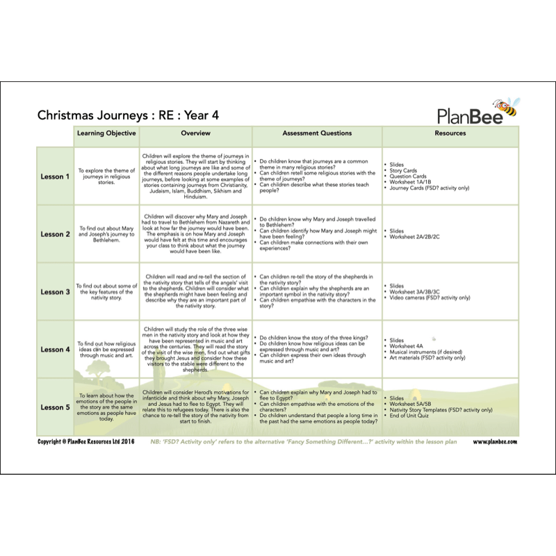 PlanBee Christmas Topic Year 3/4 Lesson Packs by PlanBee