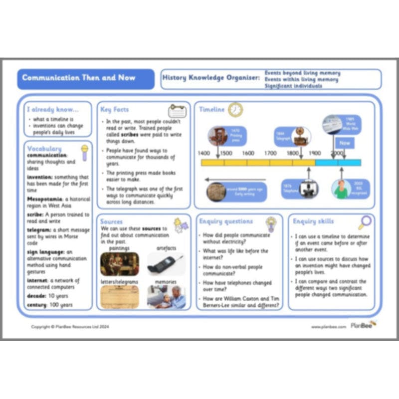 PlanBee Communication Then and Now: Primary History Plans for KS1