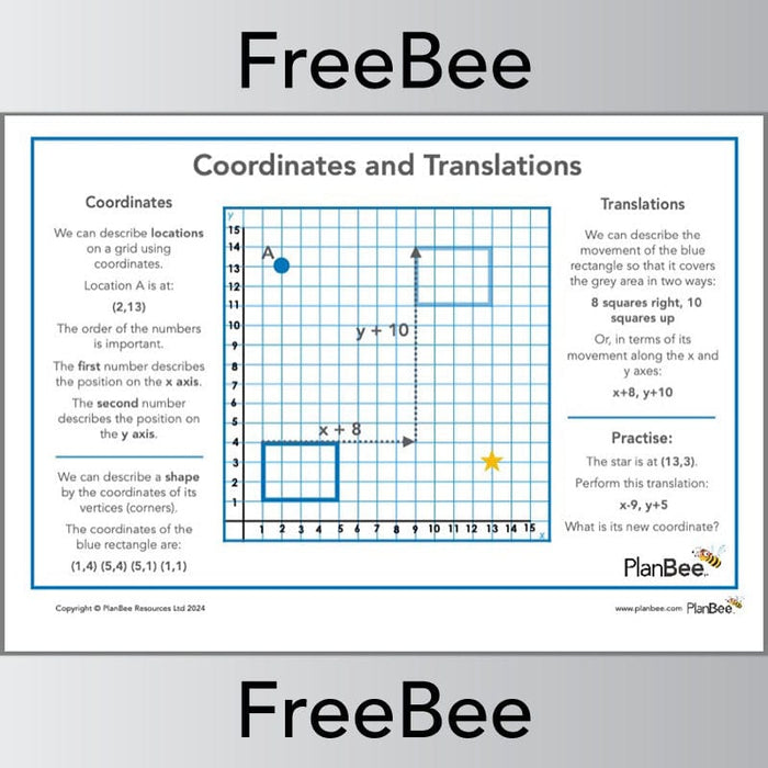 PlanBee Free Maths Posters for Display by PlanBee