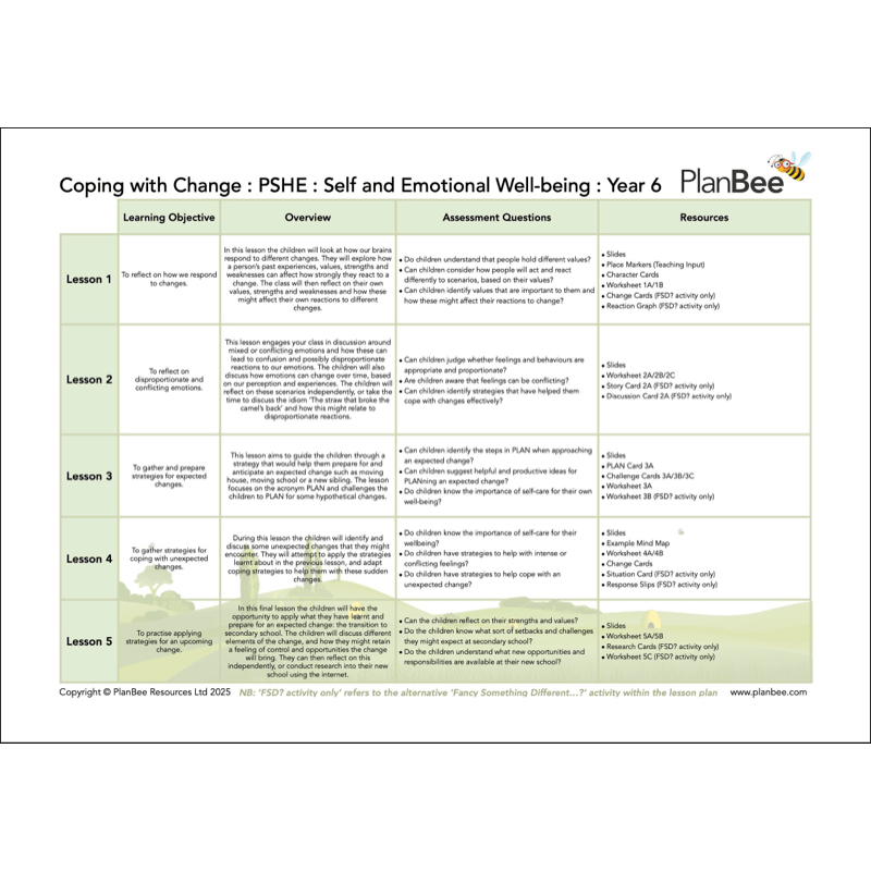 PlanBee KS2 Health Topic Bundle | PlanBee