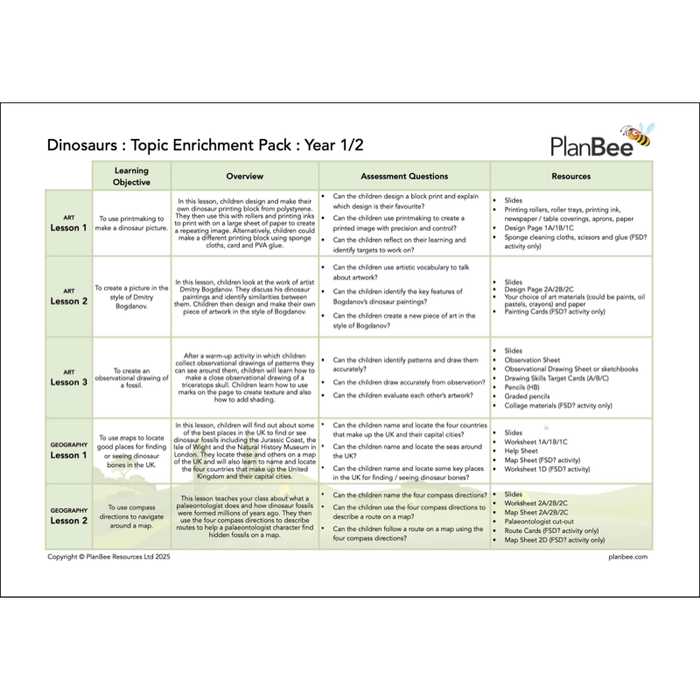 PlanBee Dinosaurs KS1 Cross-Curricular Topic Bundle