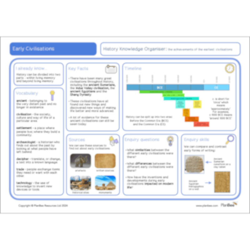 PlanBee Living in our World KS2 Topic Bundle