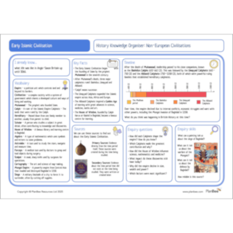 PlanBee Early Islamic Civilisation KS2 Cross-Curricular Topic 