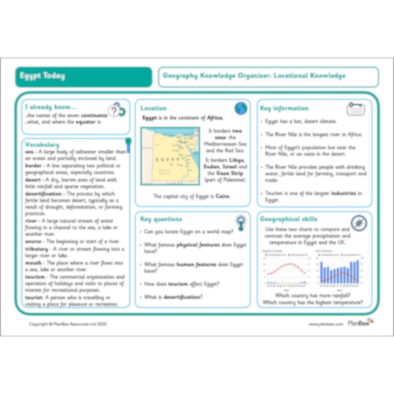 PlanBee Ancient Egyptians KS2 Topic Bundle