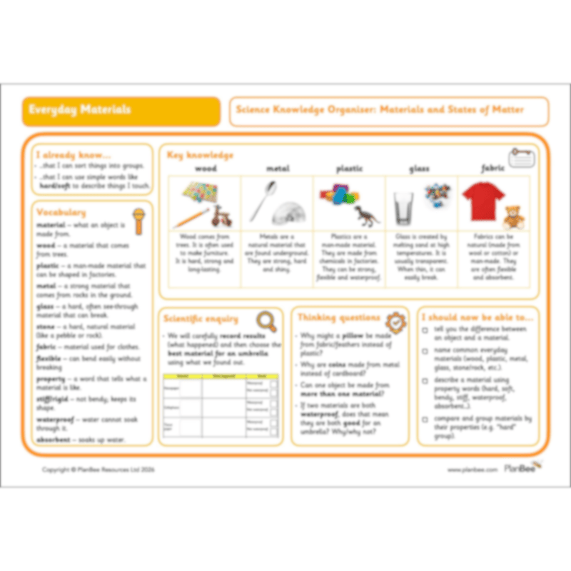 PlanBee Everyday Materials Year 1 Science Materials Planning for KS1