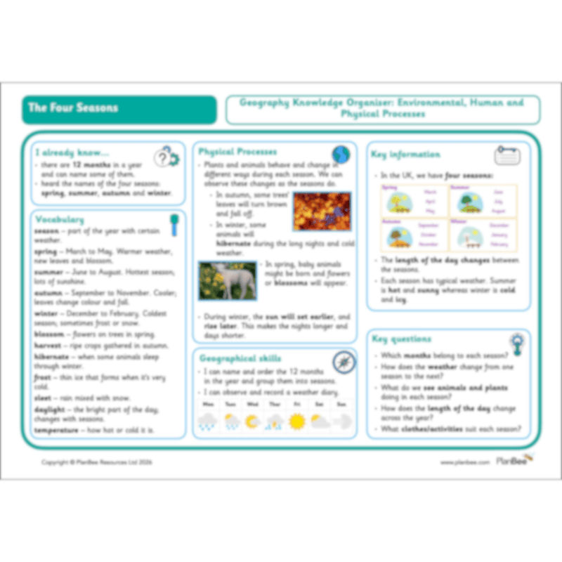 PlanBee The Four Seasons KS1 Geography Lesson Pack