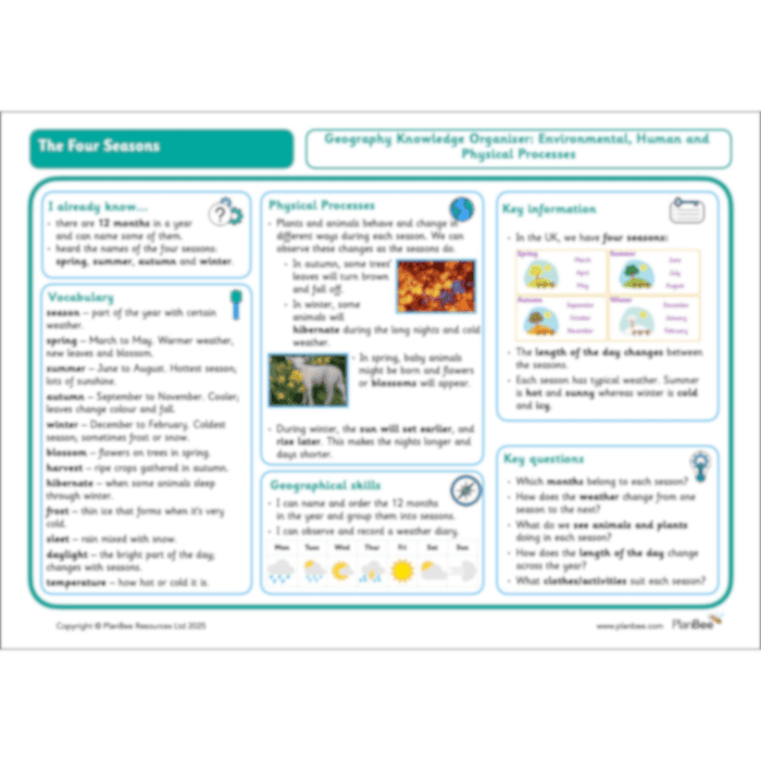 PlanBee The Four Seasons KS1 Lesson Plans & Worksheets by PlanBee