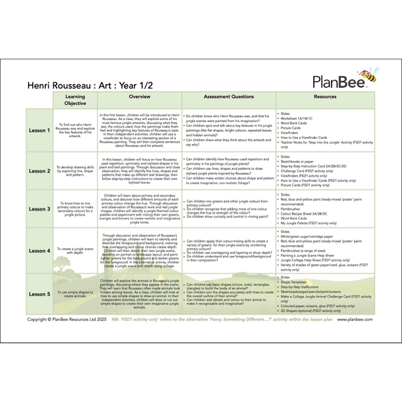 PlanBee KS1 Jungle Topic Bundle | PlanBee