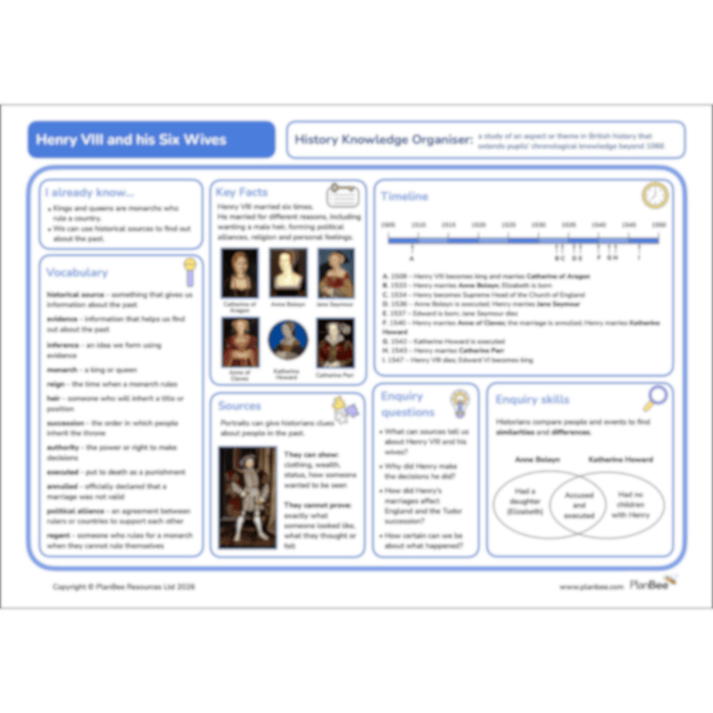 PlanBee Henry VIII and his Six Wives KS2 History Lessons
