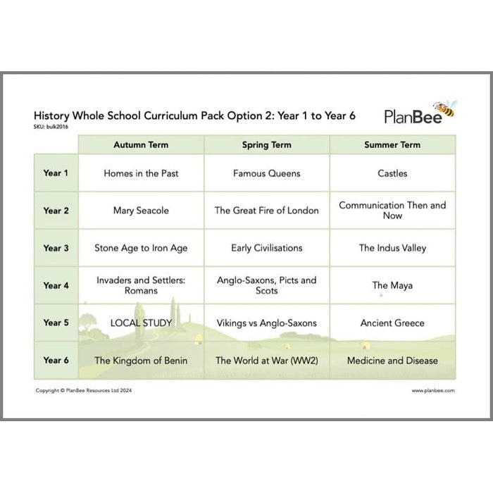 PlanBee Primary History Curriculum Pack (Option 2) | Long Term Planning