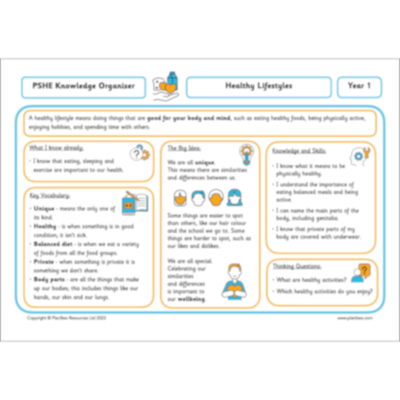 PlanBee All About Me KS1 Topic Bundle