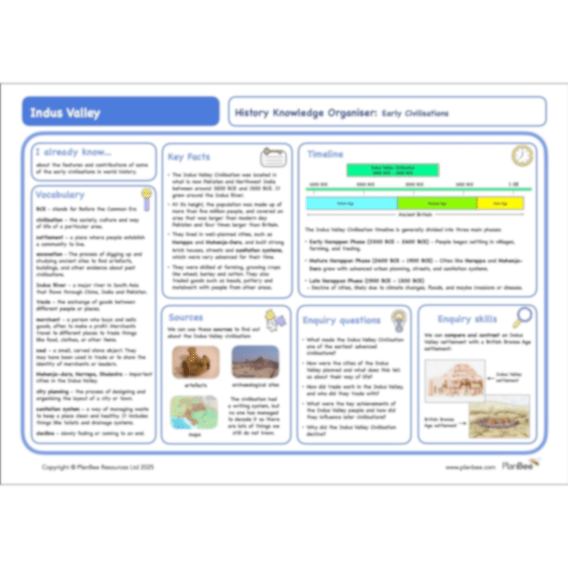PlanBee Indus Valley KS2 History for Year 3/4 | PlanBee Lesson Packs
