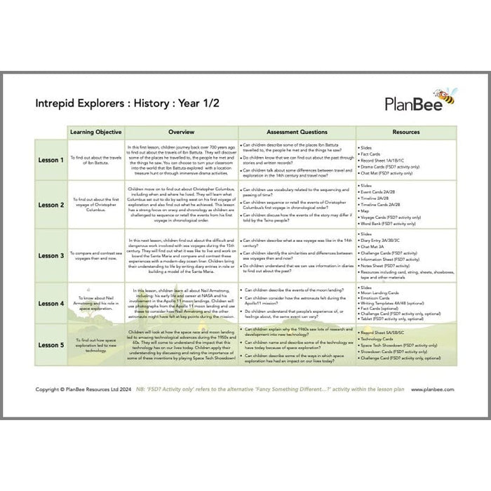 PlanBee Our Amazing World Topic - KS1 Primary Resources by PlanBee