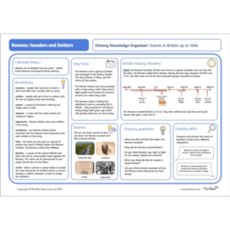 PlanBee Roman Invasion of Britain KS2 Invaders and Settlers | PlanBee