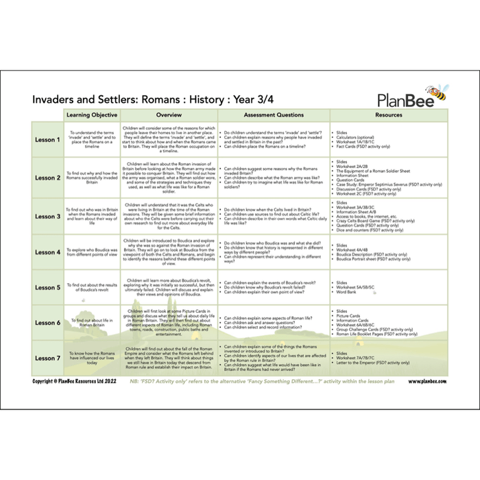 PlanBee Ancient Romans KS2 Topic Bundle